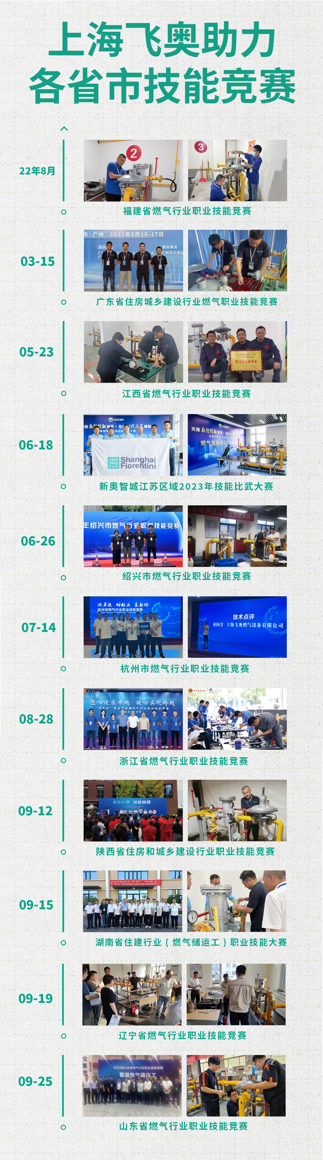 上海飞奥圆满完成“燃气杯”第五届全国燃气行业职业技能竞赛服务保障工作 - 新闻中心 - 上海飞奥燃气设备有限公司